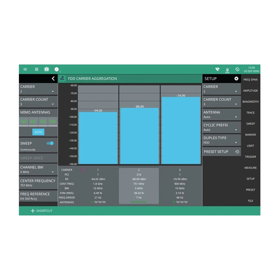 Opción Software de Mediciones LTE FDD/TDD Anritsu MS2080A-0883