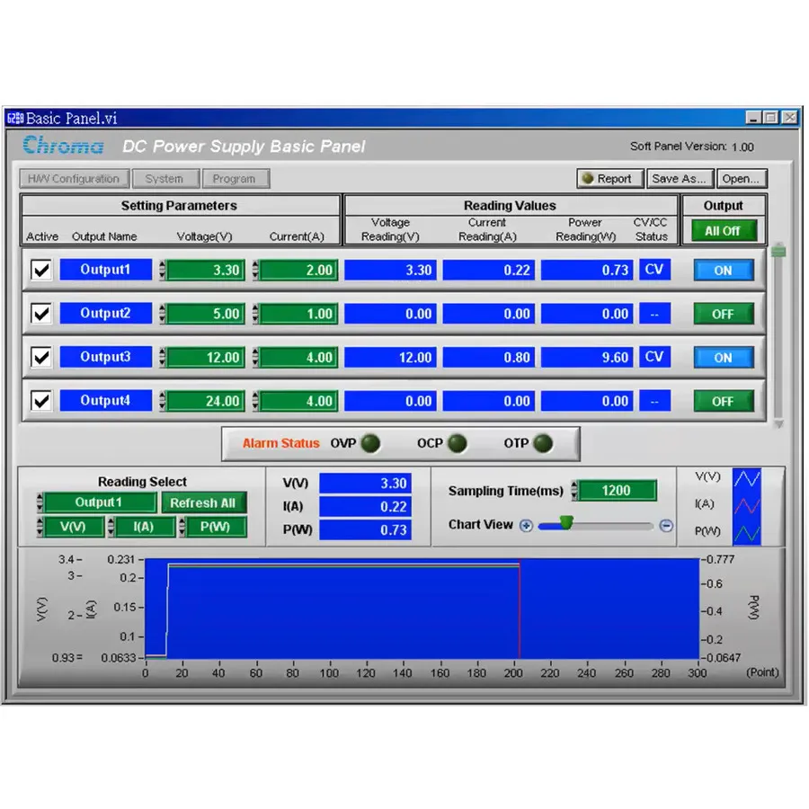 Kit de software Chroma 10808 Softpanel