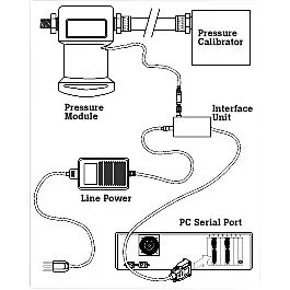 Kit de Calibración de Módulo de Presión Fluke 700PCK