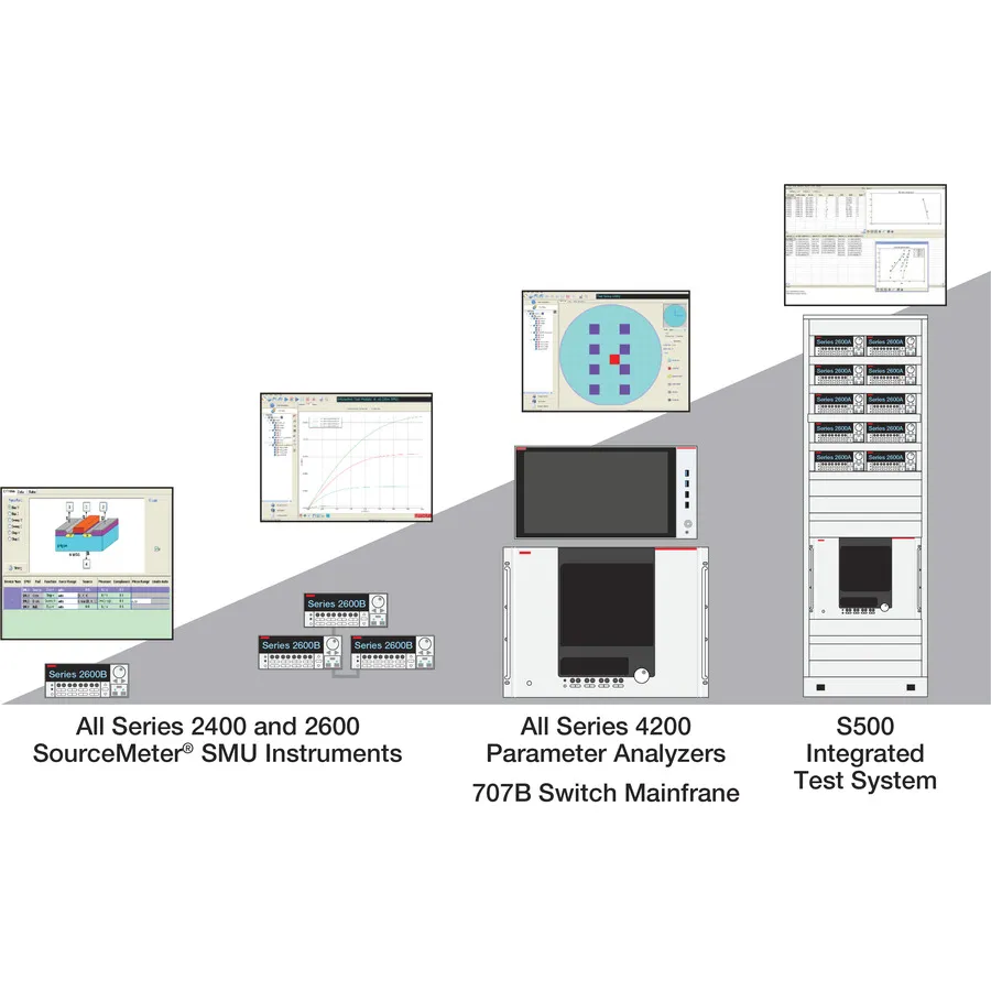 Software de Control de Instrumentos Keithley ACS Edición Básica