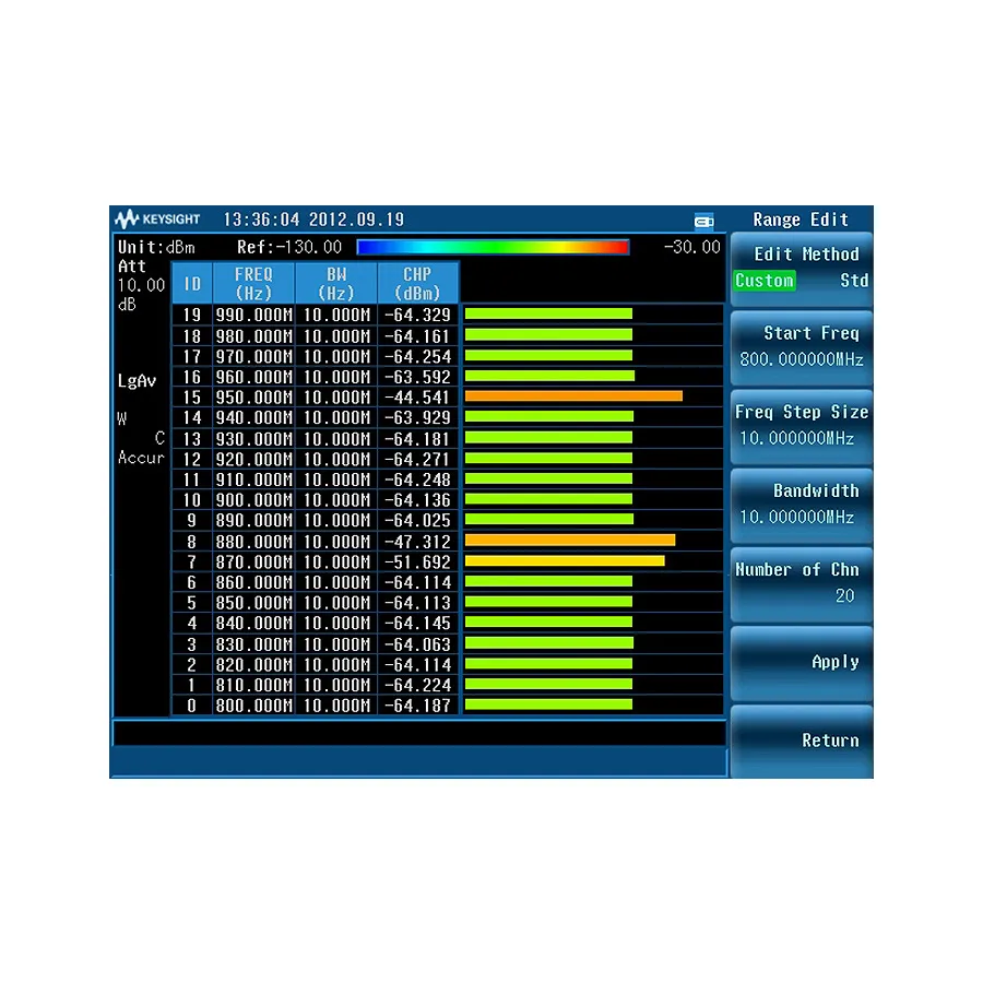 Escáner de Canales Keysight N9323CK/SCN