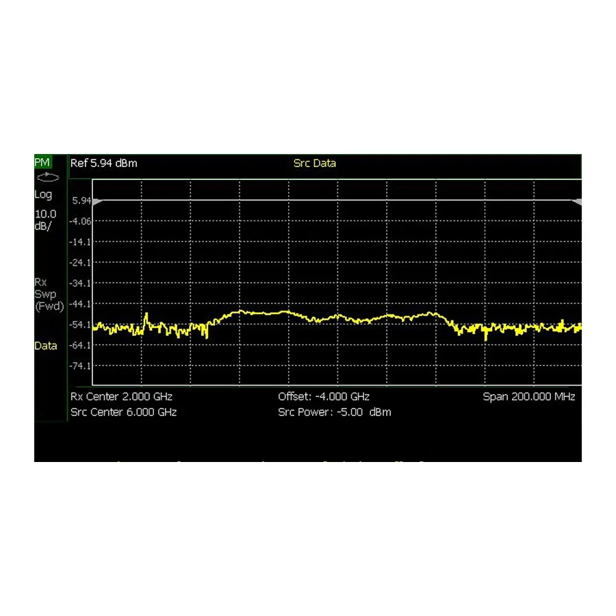 Opción de Mediciones de Sensor de Potencia USB Keysight N9912CU/208