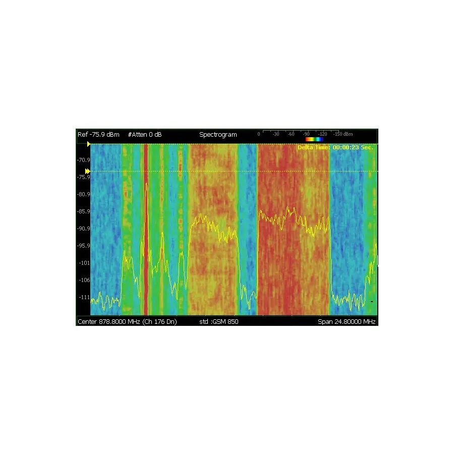 Analizador de Interferencias Keysight N9915CU/236 y Espectrograma