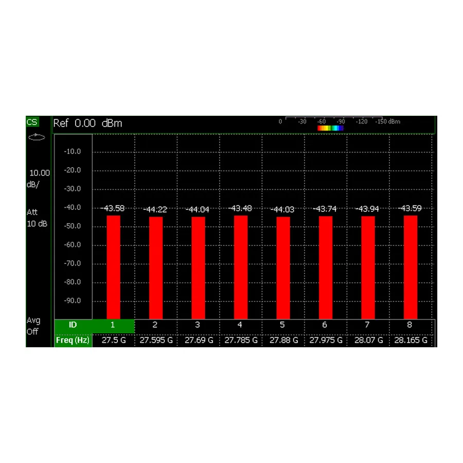 Escáner de Canal Keysight N9915CU/312 FieldFox