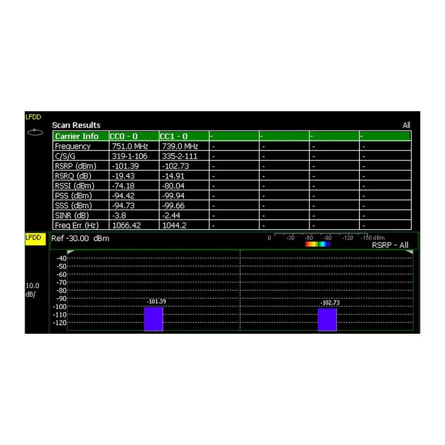 Actualización de Mediciones LTE FDD Keysight N9915CU/370