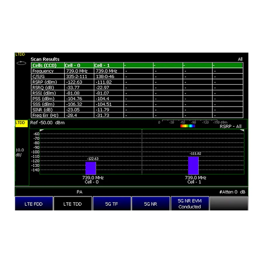 Actualización de Mediciones LTE TDD FieldFox Keysight N9915CU/371