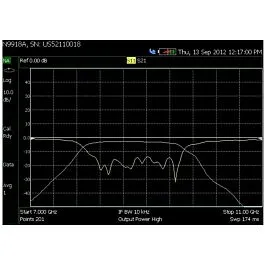 Analizador de Red Vectorial Keysight N9916A-210