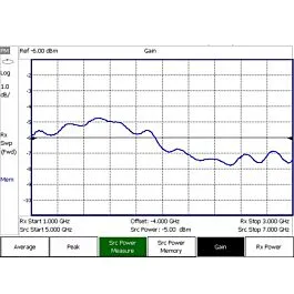 Opción de Medición de Potencia USB Keysight N9917B-208