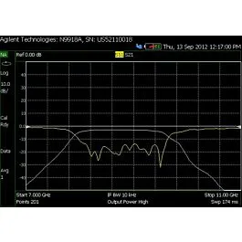 Analizador de Red Vectorial Keysight N9917B-210