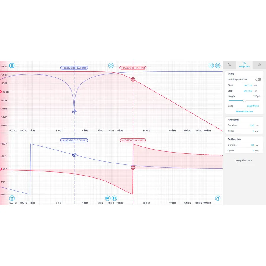 Analizador de Respuesta en Frecuencia Liquid Instruments SW-Lab-FRA