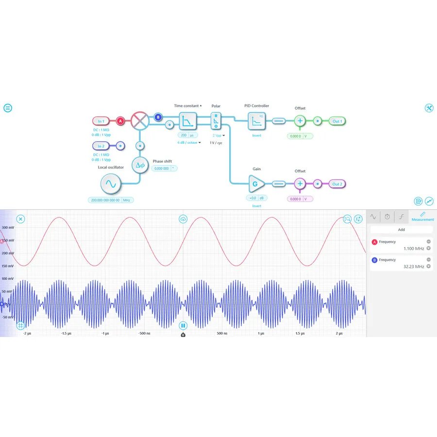 Actualización de Amplificador Lock-in Dual Liquid Instruments SW-Lab-LIA