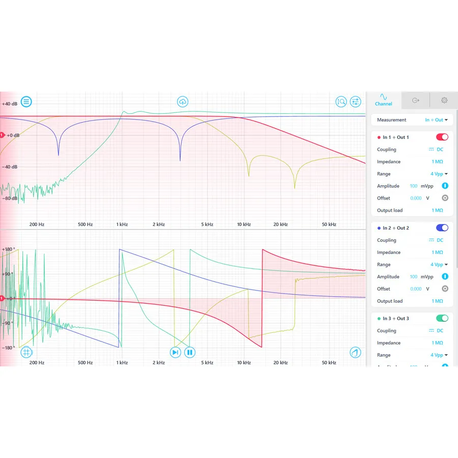 Analizador de Respuesta en Frecuencia Liquid Instruments SW-Pro-FRA