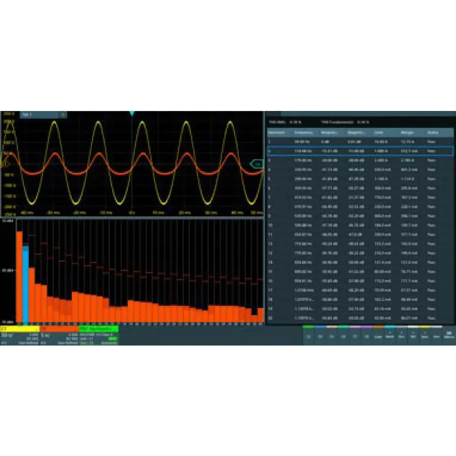 Opción de Análisis de Potencia Rohde & Schwarz MXO3-K31