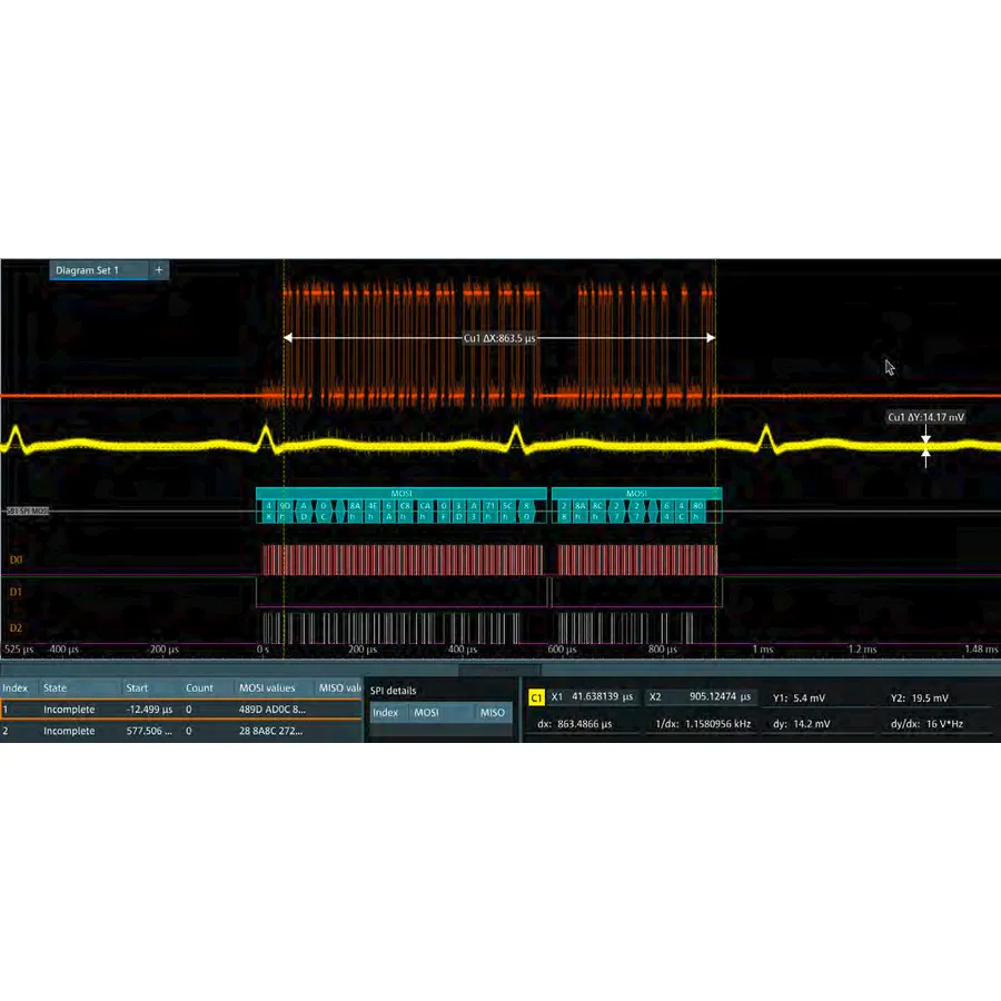 Licencia de Software Rohde & Schwarz MXO4-K520 para Protocolos Automotrices