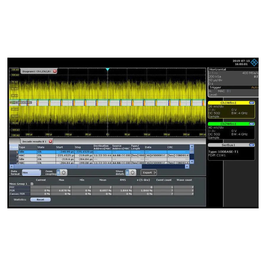 Opción de Mediciones de Bus Rohde & Schwarz RTE-K35