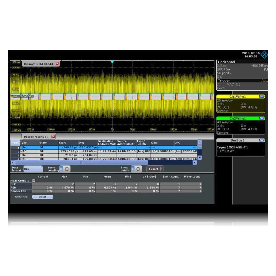 Rohde & Schwarz RTO-K35 Análisis TDR/TDT