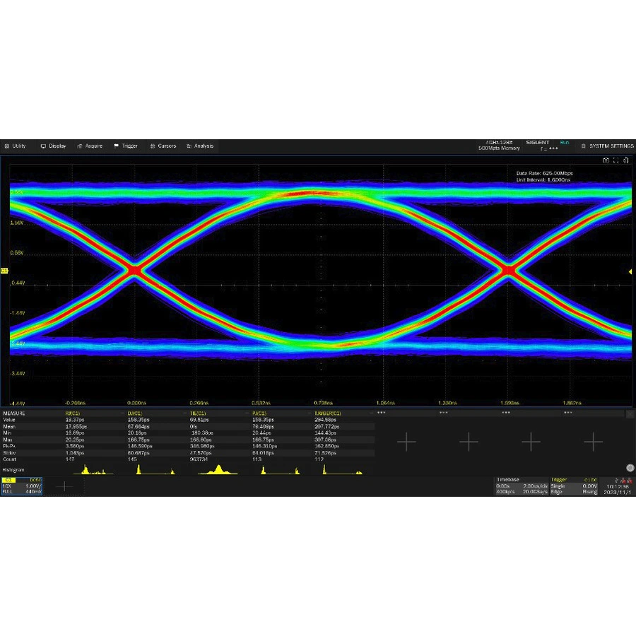 Opción Siglent SDS7000A-EJ para análisis de diagrama de ojo y jitter
