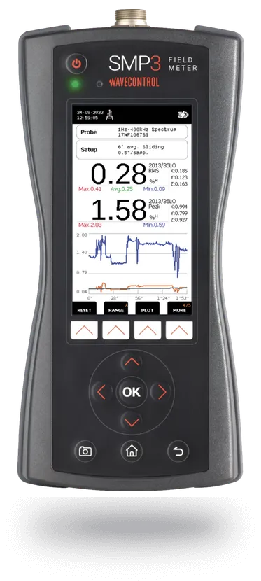 Medidor de Campo Electromagnético Wavecontrol SMP3